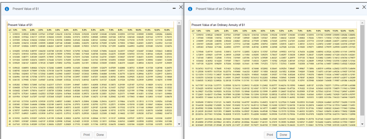 Present Value of $1
Present Value of an Ordinary Annuity
Present Value of $1
Present Value of an Ordinary Annuity of $1
ni 1.0%
1.5%
2.0%
2.5%
3.0%
3.5%
4.0%
4.5%
5.0%
5.5%
6.0%
7.0%
8.0%
9.0%
10.0%
11.0%
12.0%
13.0%
ni 1.0%
1.5%
2.0%
2.5%
3.0%
3.5%
4.0%
4.5%
5.0%
5.5%
6.0%
7.0%
8.0%
9.0%
10.0% 11.0% 12.0% 13.0%
1 0.99010 0.98522 0.98039 0.97561 0.97087 0.96618 0.96154 0.95694 0.95238 0.94787 0.94340 0.93458 0.92593 0.91743 0.90909 0.90090 0.89286 0.88496
2 0.98030 0.97066 0.96117 0.95181 0.94260 0.93351 0.92456 0.91573 0.90703 0.89845 0.89000 0.87344 0.85734 0.84168 0.82645 0.81162 0.79719 0.78315
3 0.97059 0.95632 0.94232 0.92860 0.91514 0.90194 0.88900 0.87630 0.86384 0.85161 0.83962 0.81630 0.79383 0.77218 0.75131 0.73119 0.71178 0.69305
1 0.99010 0.98522 0.98039 0.97561 0.97087 0.96618 0.96154 0.95694 0.95238 0.94787 0.94340
2 1.97040 1.95588 1.94156
0.93458 0.92593 0.91743 0.90909 0.90090 0.89286 0.88496
1.92742 1.91347 1.89969 1.88609 1.87267 1.85941
1.84632 1.83339
1.80802 1.78326
1.75911 1.73554 1.71252 1.69005 1.66810
3 2.94099 2.91220 2.88388 2.85602 2.82861 2.80164 2.77509 2.74896 2.72325 2.69793 2.67301
2.62432 2.57710 2.53129 2.48685 2.44371 2.40183 2.36115
4 0.96098 0.94218 0.92385 0.90595 0.88849 0.87144 0.85480 0.83856 0.82270 0.80722 0.79209 0.76290 0.73503 0.70843 0.68301 0.65873 0.63552 0.61332
3.90197 3.85438 3.80773 3.76197 3.71710 3.67308 3.62990 3.58753 3.54595 3.50515 3.46511
3.38721 3.31213 3.23972 3.16987 3.10245 3.03735 2.97447
5 0.95147 0.92826 0.90573 0.88385 0.86261 0.84197 0.82193 0.80245 0.78353 0.76513 0.74726 0.71299 0.68058 0.64993 0.62092 0.59345 0.56743 0.54276
5 4.85343 4.78264 4.71346
4.64583 4.57971 4.51505 4.45182 4.38998 4.32948 4.27028 4.21236 4.10020 3.99271
3.88965 3.79079 3.69590 3.60478 3.51723
6 0.94205 0.91454 0.88797 0.86230 0.83748 0.81350 0.79031 0.76790 0.74622 0.72525 O.70496 0.66634 0.63017 0.59627 0.56447 0.53464 0.50663 0.48032
7 0.93272 0.90103 0.87056 0.84127 0.81309 0.78599 0.75992 0.73483 0.71068 0.68744 0.66506 0.62275 0.58349 0.54703 0.51316 0.48166 0.45235 0.42506
8 0.92348 0.88771 0.85349 0.82075 0.78941 0.75941 0.73069 0.70319 0.67684 0.65160 0.62741 0.58201 0.54027 0.50187 0.46651 0.43393 0.40388 0.37616
9 0.91434 0.87459 0.83676 0.80073 0.76642 0.73373 0.70259 0.67290 0.64461 0.61763 0.59190 0.54393 0.50025 0.46043 0.42410 0.39092 0.36061 0.33288
6 5.79548 5.69719 5.60143 5.50813 5.41719 5.32855 5.24214 5.15787 5.07569 4.99553 4.91732
7 6.72819 6.59821 6.47199 6.34939 6.23028 6.11454 6.00205 5.89270 5.78637 5.68297 5.58238
8 7.65168 7.48593 7.32548 7.17014 7.01969 6.87396 6.73274 6.59589 6.46321 6.33457 6.20979 5.97130 5.74664
9 8.56602 8.36052 8.16224 7.97087 7.78611 7.60769 7.43533 726879 7.10782 6.95220 6.80169
10 9.47130 9.22218 8.98259 8.75206 8.53020 8.31661 8.11090 7.91272 7.72173 7.53763 7.36009
4.76654 4.62288 4.48592 4.35526 4.23054 4.11141 3.99755
5.38929 5.20637
5.03295 4.86842 4.71220 4.56376 4.42261
5.53482 5.33493 5.14612 4.96764 4.79877
6.51523 6.24689 5.99525 5.75902 5.53705 5.32825 5.13166
10 0.90529 0.86167 0.82035 0.78120 0.74409 0.70892 0.67556 0.64393 0.61391 0.58543 0.55839 0.50835 0.46319 0.42241 0.38554 0.35218 0.32197 0.29459
7.02358 6.71008 6.41766 6.14457 5.88923 5.65022 5.42624
11 0.89632 0.84893 0.80426 0.76214 0.72242 0.68495 0.64958 0.61620 0.58468 0.55491 0.52679 0.47509 0.42888 0.38753 0.35049 0.31728 0.28748 0.26070
11 10.36763 10.07112 9.78685 9.51421 9.25262 9.00155 8.76048 8.52892 8.30641 8.09254 7.88687
7.49867 7.13896 6.80519 6.49506 6.20652 5.93770 5.68694
12 0.88745 0.83639 0.78849 0.74356 0.70138 0.66178 0.62460 0.58966 0.55684 0.52598 0.49697 0.44401 0.39711 0.35553 0.31863 0.28584 0.25668 0.23071
12 11.25508 10.90751 10.57534 10.25776 9.95400 9.66333 9.38507 9.11858 8.86325 8.61852 8.38384
7.94269 7.53608 7.16073 6.81369 6.49236 6.19437 5.91765
13 0.87866 0.82403 0.77303 0.72542 0.68095 0.63940 0.60057 0.56427 0.53032 0.49856 0.46884 0.41496 0.36770 0.32618 0.28966 0.25751
0.22917 0.20416
13 12.13374 11.73153 11.34837 10.98319 10.63496 10.30274 9.98565 9.68285 9.39357 9.11708 8.85268
8.35765 7.90378 7.48690 7.10336 6.74987 6.42355 6.12181
14 0.86996 0.81185 0.75788 0.70773 0.66112 0.61778 0.57748 0.53997 0.50507 0.47257 0.44230 0.38782 0.34046 0.29925 0.26333 0.23199 0.20462 0.18068
14 13.00370 12.54338 12.10625 11.69091 11.29607 10.92052 10.56312 10.22283 9.89864 9.58965 9.29498
8.74547 8.24424 7.78615 7.36669 6.98187 6.62817 6.30249
15 0.86135 0.79985 0.74301 0.69047 0.64186 0.59689 0.55526 0.51672 0.48102 0.44793 0.41727 0.36245 0.31524
0.27454 0.23939 0.20900 0.18270 0.15989
15 13.86505 13.34323 12.84926 12.38138 11.93794 11.51741 11.11839 10.73955 10.37966 10.03758 9.71225
9.10791 8.55948 8.06069 7.60608 7.19087 6.81086 6.46238
16 0.85282 0.78803 0.72845 0.67362 0.62317 0.57671 0.53391 0.49447 0.45811 0.42458 0.39365 0.33873 0.29189 0.25187 0.21763 0.18829 0.16312 0.14150
16 14.71787 14.13126 13.57771 13.05500 12.56110 12.09412 11.65230 11.23402 10.83777 10.46216 10.10590
9.44665 8.85137 8.31256 7.82371 7.37916 6.97399 6.60388
17 0.84438 0.77639 0.71416 0.65720 0.60502 0.55720 0.51337 0.47318 0.43630 0.40245 0.37136 0.31657 0.27027 0.23107 0.19784 0.16963 0.14564 0.12522
17 15.56225 14.90765 14.29187 13.71220 13.16612 12.65132 12.16567 11.70719 11.27407 10.86461 10.47726
9.76322 9.12164 8.54363 8.02155 7.54879 7.11963 6.72909
18 0.83602 0.76491 0.70016 0.64117 0.58739 0.53836 0.49363 0.45280 0.41552 0.38147 0.35034 0.29586 0.25025 0.21199 0.17986 0.15282 0.13004 0.11081
18 16.39827 15.67256 14.99203 14.35336 13.75351 13.18968 12.65930 12.15999 11.68959 11.24607 10.82760 10.05909 9.37189 8.75563 8.20141 7.70162 7.24967 6.83991
19 0.82774 0.75361 0.68643 0.62553 0.57029 0.52016 0.47464 0.43330 0.39573 0.36158 0.33051 0.27651 0.23171 0.19449 0.16351 0.13768
0.11611 0.09806
19 17.22601 16.42617 15.67846 14.97889 14.32380 13.70984 13.13394 12.59329 12.08532 11.60765 11.15812 10.33560 9.60360 8.95011 8.36492 7.83929 7.36578 6.93797
20 0.81954 0.74247 0.67297 0.61027 0.55368 0.50257 0.45639 0.41464 0.37689 0.34273 0.31180 0.25842 0.21455
0.17843 0.14864 0.12403 0.10367
0.08678
20 18.04555 17.16864 16.35143 15.58916 14.87747 14.21240 13.59033 13.00794 12.46221 11.95038 11.46992 10.59401 9.81815 9.12855 8.51356 7.96333 7.46944 7.02475
21 0.81143 0.73150 0.65978 0.59539 0.53755 0.48557 0.43883 0.39679 0.35894 0.32486 0.29416 0.24151 0.19866 0.16370 0.13513 0.11174 0.09256 0.07680
21 18.85698 17.90014 17.01121 16.18455 15.41502 14.69797 14.02916 13.40472 12.82115 12.27524 11.76408 10.83553 10.01680 9.29224 8.64869 8.07507 7.56200 7.10155
22 0.80340 0.72069 0.64684 0.58086 0.52189 0.46915 0.42196 0.37970 0.34185 0.30793 0.27751 0.22571 0.18394 0.15018 0.12285 0.10067 0.08264 0.06796
22 19.66038 18.62082 17.65805 16.76541 15.93692 15.16712 14.45112 13.78442 13.16300 12.58317 12.04158 11.06124 10.20074 9.44243 8.77154 8.17574 7.64465 7.16951
23 0.79544 0.71004 0.63416 0.56670 0.50669 0.45329 0.40573 0.36335 0.32557 0.29187 0.26180 0.21095 0.17032 0.13778 0.11168 0.09069 0.07379 0.06014
23 20.45582 19.33086 18.29220 17.33211 16.44361 15.62041 14.85684 14.14777 13.48857 12.87504 12.30338 11.27219 10.37106 9.58021 8.88322 8.26643 7.71843 7.22966
24 0.78757 0.69954 0.62172 0.55288 0.49193 0.43796 0.39012 0.34770 0.31007 0.27666 0.24698 0.19715 0.15770 0.12640 0.10153 0.08170 0.06588 0.05323
24 21.24339 20.03041 18.91393 17.88499 16.93554 16.05837 15.24696 14.49548 13.79864 13.15170 12.55036 11.46933 10.52876 9.70661 8.98474 8.34814 7.78432 7.28288
25 0.77977 0.68921 0.60953 0.53939 0.47761 0.42315 0.37512 0.33273 0.29530 0.26223 0.23300 0.18425 0.14602
0.11597 0.09230 0.07361 0.05882
0.04710
25 22.02316 20.71961 19.52346 18.42438 17.41315 16.48151 15.62208 14.82821 14.09394 13.41393 12.78336 11.65358 10.67478 9.82258 9.07704 8.42174 7.84314 7.32998
30 0.74192 0.63976 0.55207 0.47674 0.41199 0.35628 0.30832 0.26700 023138 0.20064 0.17411 0.13137 0.09938 0.07537 0.05731 0.04368 0.03338 0.02557
30 25.80771 24.01584 22.39646 20.93029 19.60044 18.39205 17.29203 16.28889 15.37245 14.53375 13.76483 12.40904 11.25778 10.27365 9.42691 8.69379 8.05518 7.49565
35 0.70591 0.59387 0.50003 0.42137 0.35538 0.29998 0.25342 0.21425 0.18129 0.15352 0.13011 0.09366 0.06763 0.04899 0.03558 0.02592 0.01894
0.01388
35 29.40858 27.07559 24.99862 23.14516 21.48722 20.00066 18.66461 17.46101 16.37419 15.39055 14.49825 12.94767 11.65457 10.56682 9.64416 8.85524 8.17550 7.58557
40 0.67165 0.55126 0.45289 0.37243 0.30656 0.25257 0.20829 0.17193 0.14205 0.11746 0.09722 0.06678 0.04603 0.03184 0.02209 0.01538 0.01075 0.00753
40 32.83469 29.91585 27.35548 25.10278 23.11477 21.35507 19.79277 18.40158 17.15909 16.04612 15.04630 13.33171 11.92461 10.75736 9.77905 8.95105 8.24378 7.63438
Print
Done
Print
Done
