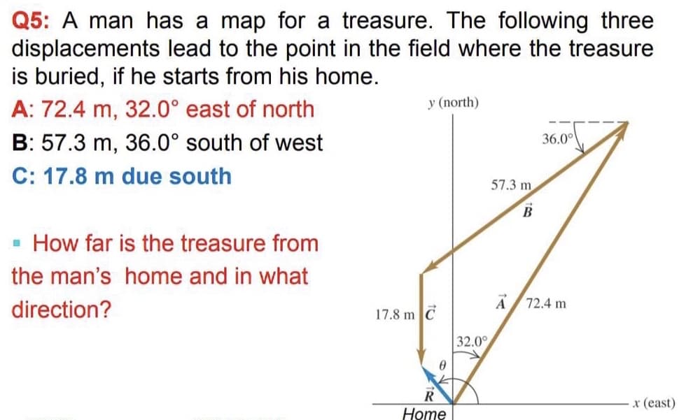 Q5: A man has a map for
displacements lead to the point in the field where the treasure
is buried, if he starts from his home.
treasure. The following three
y (north)
A: 72.4 m, 32.0° east of north
B: 57.3 m, 36.0° south of west
36.0°
C: 17.8 m due south
57.3 m
How far is the treasure from
the man's home and in what
72.4 m
direction?
17.8 m
32.0°
R
x (east)
Ноme
