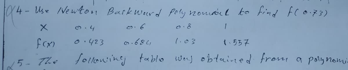 OX4-Us Vewto, Barkwurd Poly zoniiel ko frind Fco73)
fox)
•423
6.6841
1.03
(、5ち7
5- The
e foloniinej tablo wenj obtained from, a polynoimi
