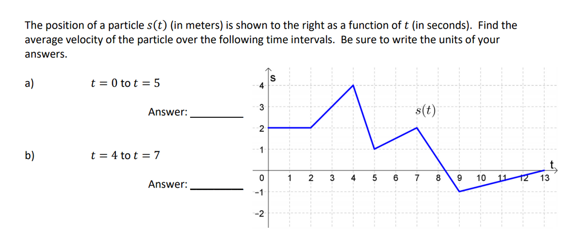 The position of a particle s(t) (in meters) is shown to the right as a function of t (in seconds). Find the
average velocity of the particle over the following time intervals. Be sure to write the units of your
answers.
a)
t = 0 to t = 5
IS
4
3
Answer:
s(t)
2
1
b)
t = 4 to t = 7
1
2
7
10
11
12
13
Answer:
-1
-2
4-------
3.
