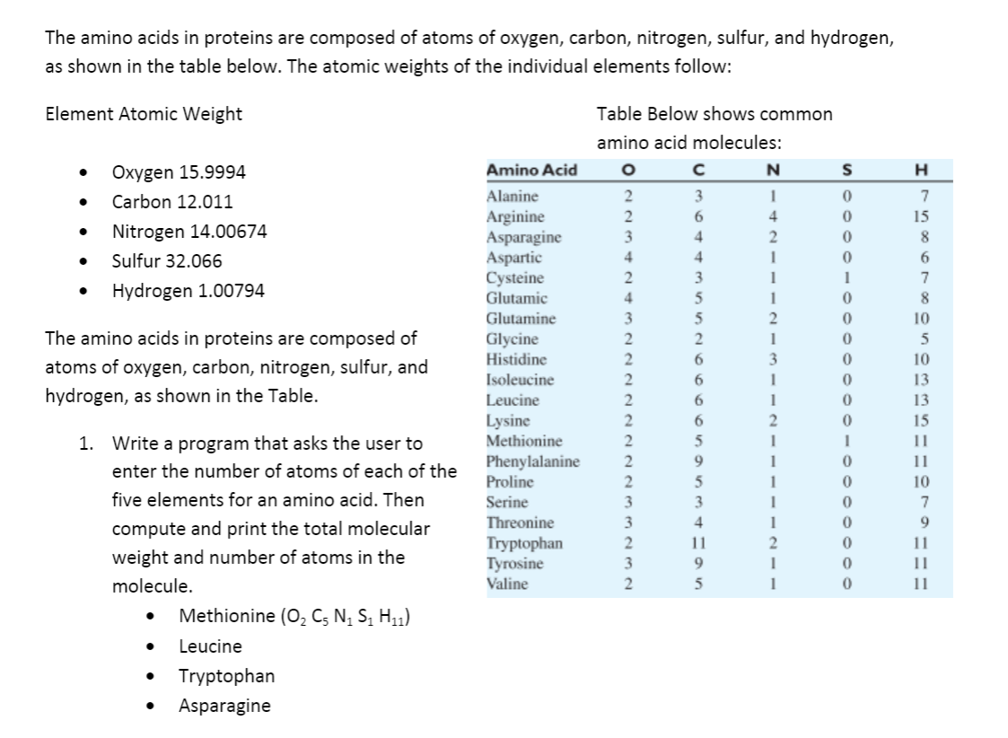 The amino acids in proteins are composed of atoms of oxygen, carbon, nitrogen, sulfur, and hydrogen,
as shown in the table below. The atomic weights of the individual elements follow:
Element Atomic Weight
Table Below shows common
amino acid molecules:
Oxygen 15.9994
Amino Acid
Carbon 12.011
Alanine
3
7
Arginine
Asparagine
Aspartic
Cysteine
Glutamic
2
6.
4
15
Nitrogen 14.00674
4
Sulfur 32.066
4
4
6.
2
7
Hydrogen 1.00794
4
1
8.
Glutamine
3
10
The amino acids in proteins are composed of
Glycine
Histidine
5
6.
3.
10
atoms of oxygen, carbon, nitrogen, sulfur, and
Isoleucine
13
hydrogen, as shown in the Table.
Leucine
6.
13
Lysine
15
1. Write a program that asks the user to
Methionine
11
Phenylalanine
Proline
9
1
11
enter the number of atoms of each of the
1
10
five elements for an amino acid. Then
Serine
3
3
7
Threonine
Tryptophan
Tyrosine
Valine
3
4
compute and print the total molecular
2
11
11
weight and number of atoms in the
3
11
molecule.
2
5
1
11
Methionine (O2 C5 N1 S̟ H11)
Leucine
Tryptophan
Asparagine
