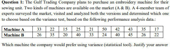 Question 1: The Gulf Trading Company plans to purchase an embroidery machine for their
sewing unit. Two kinds of machines are available on the market (A & B). A 4-member team of
experts surveyed the market, visited and analyzed both the versions and determined which one
to choose based on the variance test, based on the following performance analysis data.:
Machine A
21
25
33
22
15
50
42
43
35
17
Machine B
26
35
20
40
33
24
40
45
26
22
Which machine the company would prefer using variance (statistical tool). Justify your answer
