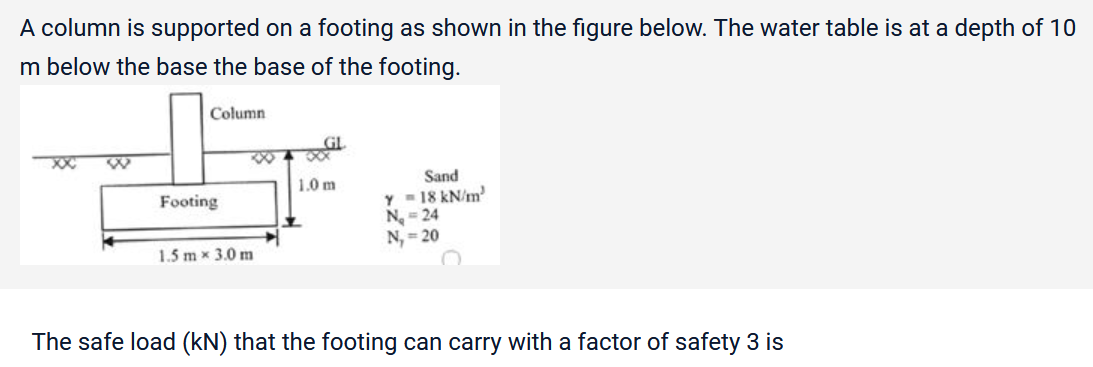 A column is supported on a footing as shown in the figure below. The water table is at a depth of 10
m below the base the base of the footing.
Column
Footing
1.5 mx 3.0 m
GL
1.0 m
Sand
Y = 18 kN/m²
N₂-24
N₁=20
The safe load (kN) that the footing can carry with a factor of safety 3 is