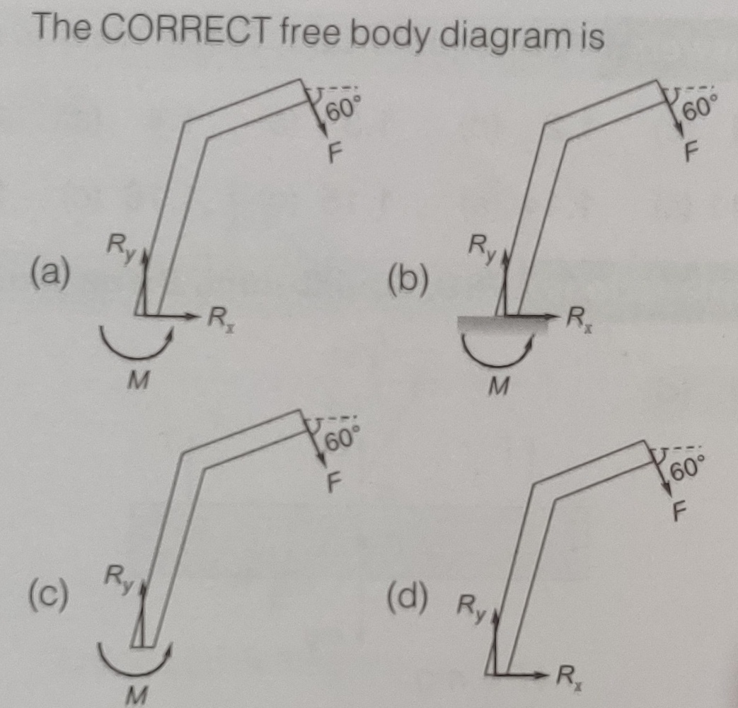 The CORRECT free body diagram is
60°
60°
F
Ry
(a)
Ry
(b)
R
R
M
M.
60°
60°
Ry
(c)
(d) Ry.
M
