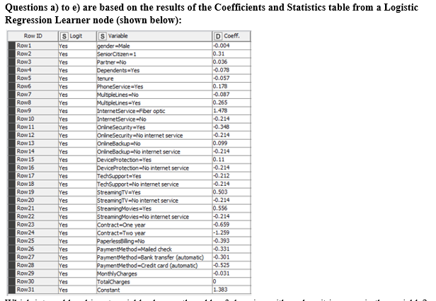 Questions a) to e) are based on the results of the Coefficients and Statistics table from a Logistic
Regression Learner node (shown below):
Row ID
Row 1
Row 2
Row 3
Row4
RowS
Row6
Row7
RowB
Row9
Row 10
Row 11
Row 12
Row 13
Row 14
Row 15
Row 16
Row 17
Row 18
Row 19
Row 20
Row 21
Row 22
Row 23
Row 24
Row 25
Row 26
Row 27
Row 28
Row 29
Row 30
Row 31
S Logit
Yes
Yes
Yes
Yes
Yes
Yes
Yes
Yes
Yes
Yes
Yes
Yes
Yes
Yes
Yes
Yes
Yes
Yes
Yes
Yes
Yes
Yes
Yes
Yes
Yes
Yes
Yes
Yes
Yes
Yes
Yes
S Variable
gender-Male
Senior Citizen-1
Partner-No
Dependents Yes
tenure
PhoneService-Yes
Multiplelines-No
Multiplelines Yes
InternetService-Fiber optic
Internet Service-No
OnlineSecurity Yes
OnlineSecurity-No internet service
OnlineBackup-No
OnlineBackup-No internet service
DeviceProtection=Yes
DeviceProtection-No internet service
TechSupport Yes
TechSupport-No internet service
StreamingTV-Yes
StreamingTV-No internet service
StreamingMovies Yes
StreamingMovies-No internet service
Contract-One year
Contract-Two year
PaperlessBiling-No
Payment Method-Mailed check
Payment Method-Bank transfer (automatic)
Payment Method-Credit card (automatic)
MonthlyCharges
TotalCharges
Constant
D Coeff.
-0.004
0.31
0.036
-0.078
-0.057
0.178
-0.087
0.265
1.478
-0.214
-0.348
-0.214
0.099
-0.214
0.11
-0.214
-0.212
-0.214
0.503
-0.214
0.556
-0.214
-0.659
-1.259
-0.393
-0.331
-0.301
-0.525
-0.031
0
1.383