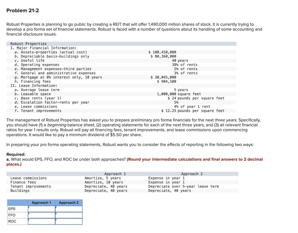 Problem 21-2
Robust Properties is planning to go public by creating a REIT that will offer 1,490,000 million shares of stock. It is currently trying to
develop a pro forma set of financial statements. Robust is faced with a number of questions about its handling of some accounting and
financial disclosure issues.
Robust Properties
I. Major Financial Information:
a. Assets-properties (actual cost)
b. Depreciable basis-buildings only
c. Useful life
d. Operating expenses
e. Management expenses-third parties
f. General and administrative expenses
g. Mortgage at 8% interest only, 10 years
h. Financing fees
II. Lease Information:
a. Average lease term
b. Leasable space
c. Base rents (year 1)
d. Escalation factor-rents per year
e. Lease commissions
f. Tenant improvements
$ 100,450,000
$ 80,360,000
40 years
38% of rents
5% of rents
3% of rents
$ 30,045,000
$ 904,500
5 years
1,000,000 square feet
$ 24 pounds per square feet
5%
4% of year 1 rent
$ 12.25 pounds per square feet
The management of Robust Properties has asked you to prepare preliminary pro forma financials for the next three years. Specifically,
you should have (1) a beginning balance sheet, (2) operating statements for each of the next three years, and (3) all relevant financial
ratios for year 1 results only. Robust will pay all financing fees, tenant improvements, and lease commissions upon commencing
operations. It would like to pay a minimum dividend of $5.50 per share.
In preparing your pro forma operating statements, Robust wants you to consider the effects of reporting in the following two ways:
Required:
a. What would EPS, FFO, and ROC be under both approaches? (Round your intermediate calculations and final answers to 2 decimal
places.)
Lease commissions
Finance fees
Tenant improvements
Approach 1
Amortize, 5 years
Amortize, 10 years
Depreciate, 40 years
Approach 2
Expense in year 1
Expense in year 1
Depreciate over 5-year lease term
Depreciate, 40 years
Buildings
Depreciate, 40 years
Approach 1 Approach 2
EPS
FFO
ROC