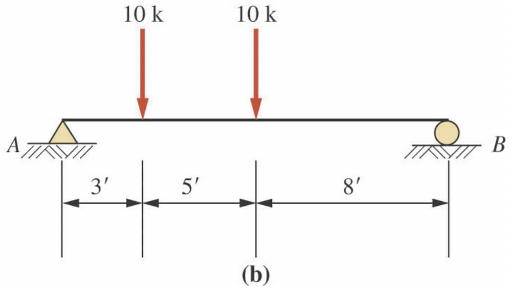 3'
10 k
5'
10 k
(b)
8'
B