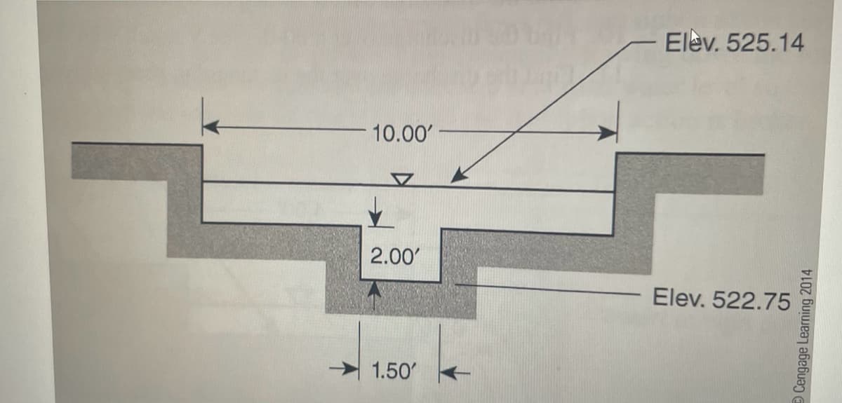 10.00'
2.00'
1.50'
Elev. 525.14
Elev. 522.75
Cengage Learning 2014