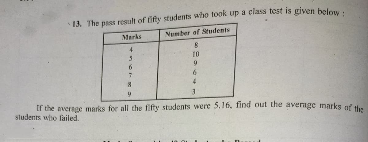 Marks
Number of Students
8.
4
10
6.
7.
9.
6.
8.
4.
9.
3
If the average marks for all the fifty students were 5.16, find out the average marks of 4.
students who failed.
