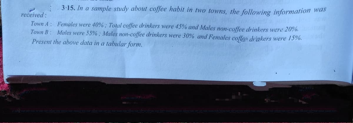 3-15. In a sample study about coffee habit in two towns, the following information was
received:
Town A: Females were 40%; Total coffee drinkers were 45% and Males non-coffee drinkers were 20%.
Town B: Males were 55%; Males non-coffee drinkers were 30% and Females coftes drinkers were 15%.
Present the above data in a tabular form.
