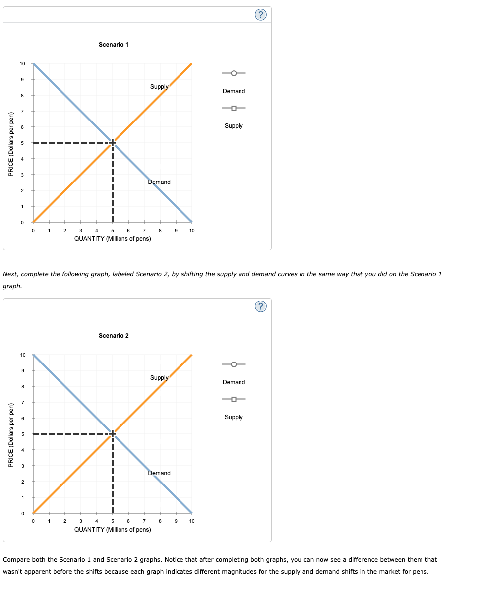 PRICE (Dollars per pen)
10
PRICE (Dollars per pen)
9
8
3
2
1
0
10
9
8
7
3
2
1
0 1
0
2
Scenario 1
Next, complete the following graph, labeled Scenario 2, by shifting the supply and demand curves in the same way that you did on the Scenario 1
graph.
Supply
3
4
5
6
7
QUANTITY (Millions of pens)
Scenario 2
Demand
0 1 2 3 4 5 6
8
Supply
7
QUANTITY (Millions of pens)
Demand
9
10
Demand
8 9 10
Supply
Demand
?
Supply
(?)
Compare both the Scenario 1 and Scenario 2 graphs. Notice that after completing both graphs, you can now see a difference between them that
wasn't apparent before the shifts because each graph indicates different magnitudes for the supply and demand shifts in the market for pens.