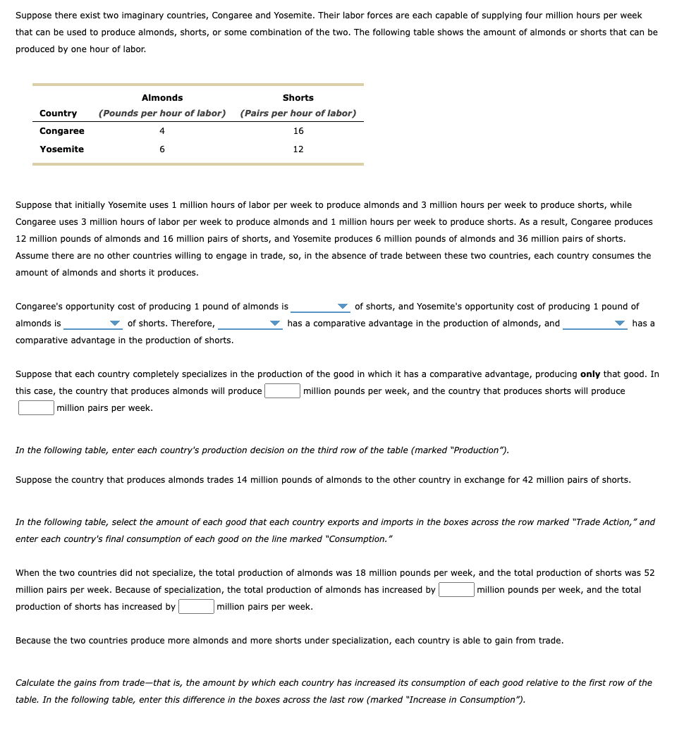 Suppose there exist two imaginary countries, Congaree and Yosemite. Their labor forces are each capable of supplying four million hours per week
that can be used to produce almonds, shorts, or some combination of the two. The following table shows the amount of almonds or shorts that can be
produced by one hour of labor.
Country
Congaree
Yosemite
Almonds
Shorts
(Pounds per hour of labor) (Pairs per hour of labor)
4
16
6
12
Suppose that initially Yosemite uses 1 million hours of labor per week to produce almonds and 3 million hours per week to produce shorts, while
Congaree uses 3 million hours of labor per week to produce almonds and 1 million hours per week to produce shorts. As a result, Congaree produces
12 million pounds of almonds and 16 million pairs of shorts, and Yosemite produces 6 million pounds of almonds and 36 million pairs of shorts.
Assume there are no other countries willing to engage in trade, so, in the absence of trade between these two countries, each country consumes the
amount of almonds and shorts it produces.
Congaree's opportunity cost of producing 1 pound of almonds is
almonds is
of shorts. Therefore,
comparative advantage in the production of shorts.
of shorts, and Yosemite's opportunity cost of producing 1 pound of
has a comparative advantage in the production of almonds, and
I has a
Suppose that each country completely specializes in the production of the good in which it has a comparative advantage, producing only that good. In
this case, the country that produces almonds will produce
million pounds per week, and the country that produces shorts will produce
million pairs per week.
In the following table, enter each country's production decision on the third row of the table (marked "Production").
Suppose the country that produces almonds trades 14 million pounds of almonds to the other country in exchange for 42 million pairs of shorts.
In the following table, select the amount of each good that each country exports and imports in the boxes across the row marked "Trade Action," and
enter each country's final consumption of each good on the line marked "Consumption."
When the two countries did not specialize, the total production of almonds was 18 million pounds per week, and the total production of shorts was 52
million pairs per week. Because of specialization, the total production of almonds has increased by
million pounds per week, and the total
production of shorts has increased by
million pairs per week.
Because the two countries produce more almonds and more shorts under specialization, each country is able to gain from trade.
Calculate the gains from trade-that is, the amount by which each country has increased its consumption of each good relative to the first row of the
table. In the following table, enter this difference in the boxes across the last row (marked "Increase in Consumption").