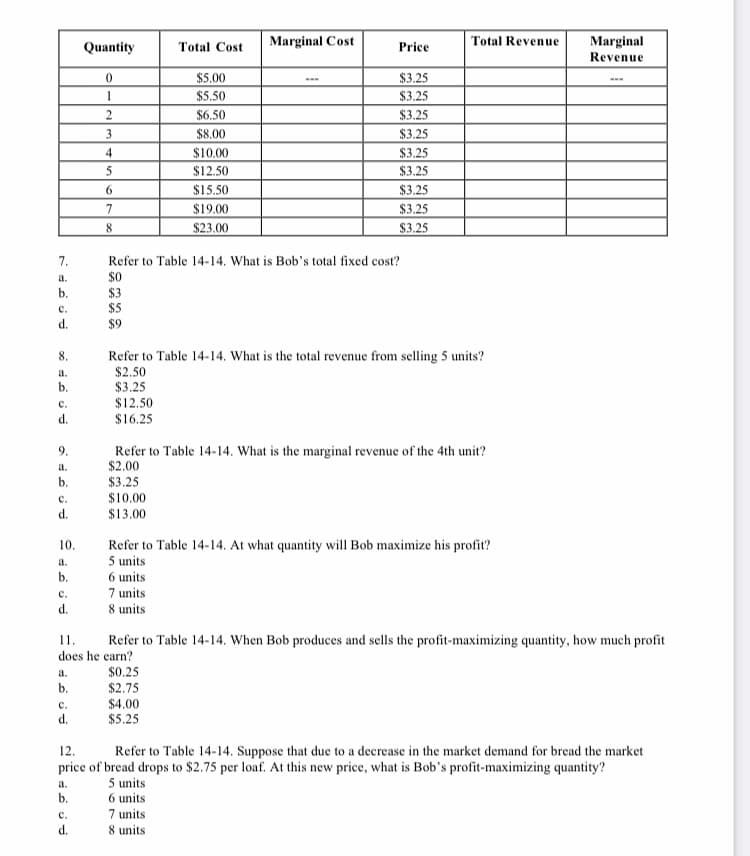 Marginal Cost
Total Revenue
Marginal
Revenue
Quantity
Total Cost
Price
$5.00
$3.25
1
$5.50
$3.25
$6.50
$3.25
$8.00
$3.25
4
$10.00
$3.25
5
$12.50
$3.25
6.
$15.50
$3.25
7
$19.00
$3.25
$23.00
$3.25
7.
Refer to Table 14-14. What is Bob's total fixed cost?
$0
$3
$5
$9
a.
b.
с.
d.
8.
Refer to Table 14-14. What is the total revenue from selling 5 units?
$2.50
$3.25
$12.50
$16.25
a.
b.
с.
d.
Refer to Table 14-14. What is the marginal revenue of the 4th unit?
$2.00
$3.25
9.
a.
b.
с.
$10.00
d.
$13.00
10.
Refer to Table 14-14. At what quantity will Bob maximize his profit?
5 units
a.
b.
6 units
7 units
8 units
с.
d.
11.
Refer to Table 14-14. When Bob produces and sells the profit-maximizing quantity, how much profit
does he earn?
a.
$0.25
b.
$2.75
$4.00
$5.25
с.
d.
12.
Refer to Table 14-14. Suppose that due to a decrease in the market demand for bread the market
price of bread drops to $2.75 per loaf. At this new price, what is Bob's profit-maximizing quantity?
5 units
6 units
7 units
a.
b.
с.
d.
8 units
