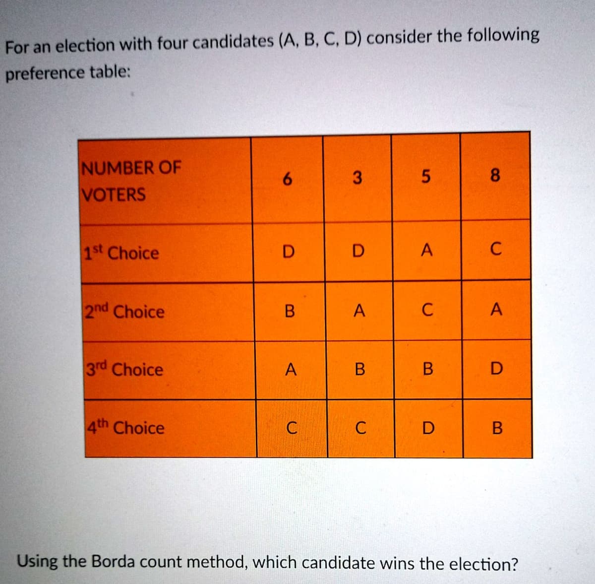 For an election with four candidates (A, B, C, D) consider the following
preference table:
NUMBER OF
8
VOTERS
1st Choice
D
D
A
C
2nd Choice
A
C
3rd Choice
A
В
D
4th Choice
C
Using the Borda count method, which candidate wins the election?
3.
6
B
