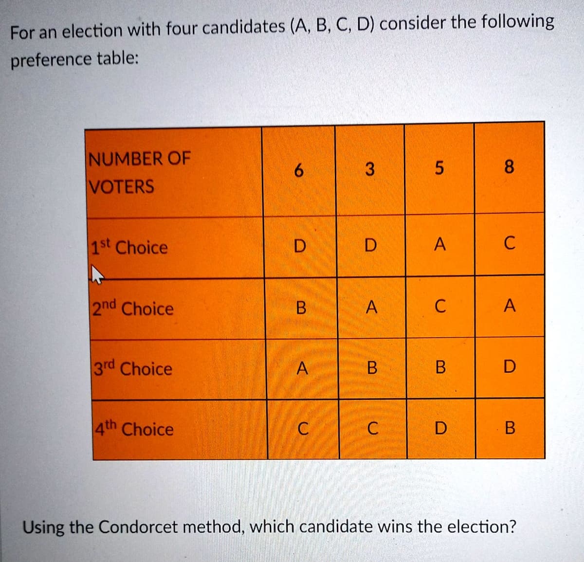 For an election with four candidates (A, B, C, D) consider the following
preference table:
NUMBER OF
VOTERS
3
8.
1st Choice
A
2nd Choice
A
C
A
3rd Choice
A
В
D
4th Choice
C
C
Using the Condorcet method, which candidate wins the election?
6
