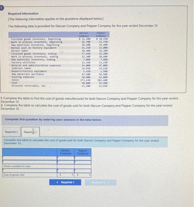 Required Information
(The following information applies to the questions displayed below.)
The following dato is provided for Garcon Company and Pepper Company for the yeor ended December 31.
Garcon
Company
$ 12, 100
15,700
10, s00
31,250
20, 400
17,450
22,300
7.000
13,350
34,000
14,950
5,420
43, 500
se, s00
273,630
30, 000
13, 200
Pinished goods inventory, beginning
Mork in process inventory, beginning
Raw materials inventory, beginning
Rental cost on factory equipeent
Direct labor
Finished goods inventory, ending
Work in process inventory, ending
Raw materials inventory, ending
Factory utilities
General and adeinistrative expenses
Indirect labor
Pepper
Company
$ 18,55e
21,750
14,400
25,ees
36,200
15,300
20,6es
12,250
47,000
14,628
Repairs-Factory equipeent
Raw materials purchases
Selling expenses
Sales
Cash
1,see
59,500
53,00
382,480
19,200
22,95e
Accounts receivable, net
1. Complete the toble to find the cost of goods manufactured for both Garcon Company and Pepper Company for the year ended
December 31.
2 Complete the toble to calculate the cost of goods sold for both Garcon Company and Pepper Company for the year ended
December 31.
Complete this question by entering your answers in the tabs below.
Requin a
Required 1
Complete the table to calculate the cost of goods sold for both Garcon Company and Pepper Company for the year ended
December 31.
Garcon
Company
Pepper
Company
Goods available for sale
Cost of goods sold
< Required 1
