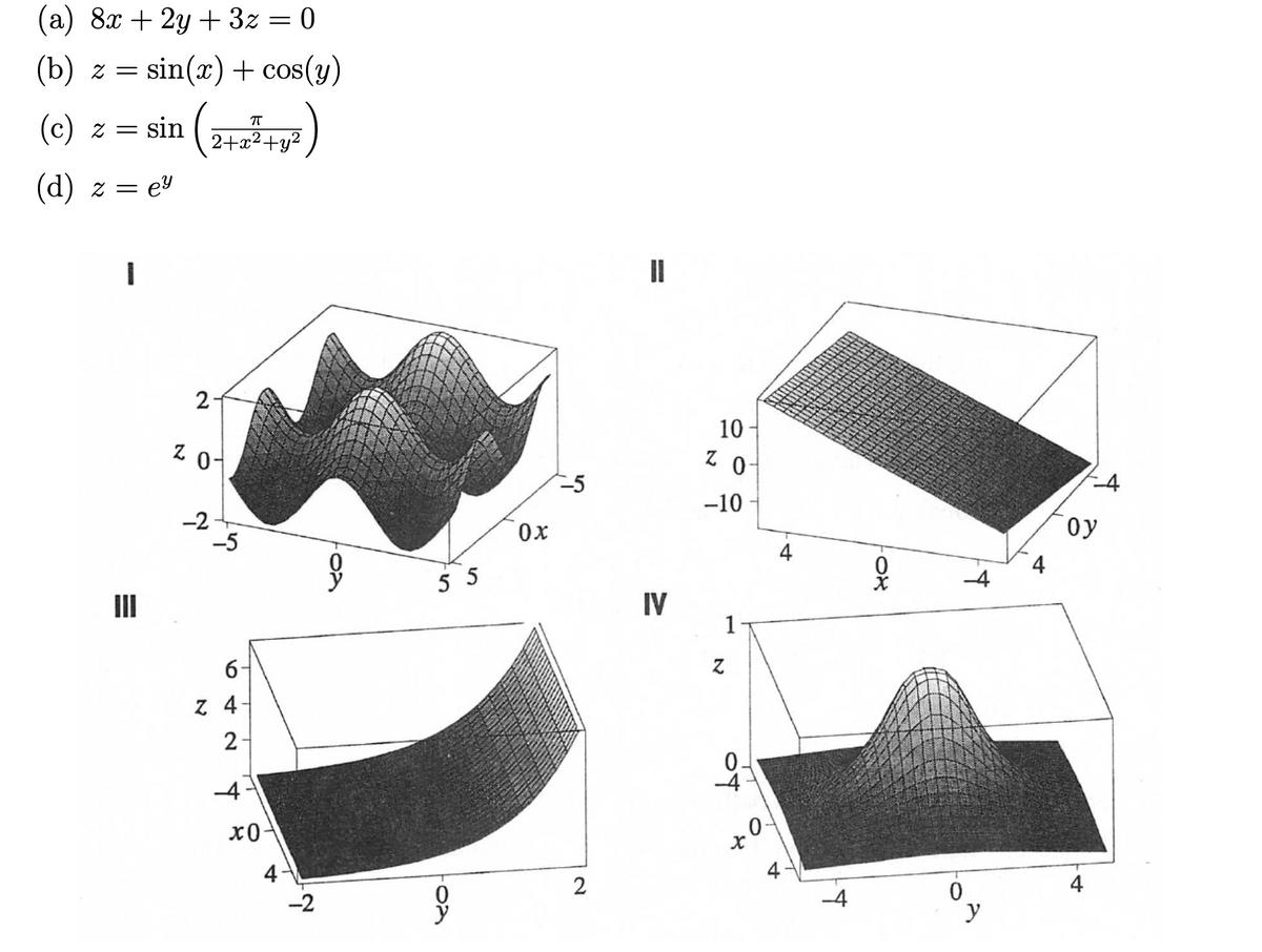 (а) 8х + 2у + 32 — 0
z = sin(x) + cos(y)
(c) z = sin ()
2+x2+y2
(d) z = ey
II
2
10
-0 z
-10
2 01
-5
-2
-5
oy
0x
4
-4
5 5
II
IV
1
6-
z 4
2
-4-
x0-
4
-2
4-
4
-4
y
