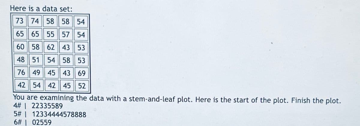 Here is a data set:
73 74 58 58 54
65 65 55 57 54
60 58 62 43 53
48 51 54 58 53
76 49 45 43 69
42 54 42 45 52
You are examining the data with a stem-and-leaf plot. Here is the start of the plot. Finish the plot.
4# | 22335589
5# | 12334444578888
6# | 02559