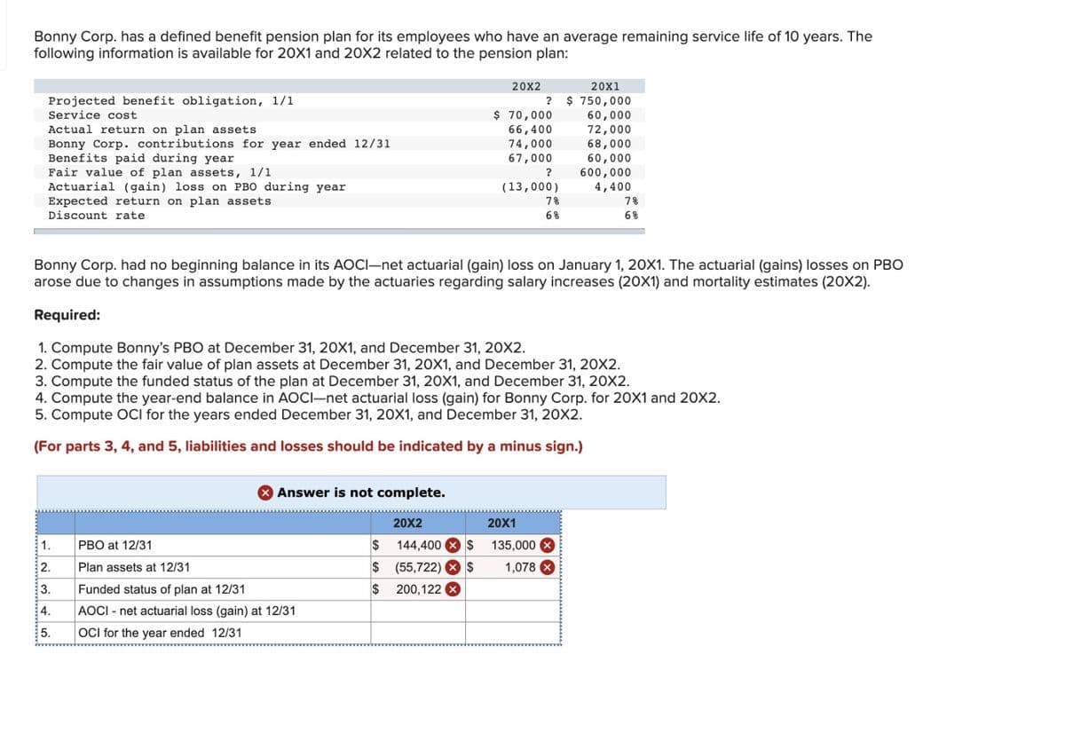 Bonny Corp. has a defined benefit pension plan for its employees who have an average remaining service life of 10 years. The
following information is available for 20X1 and 20X2 related to the pension plan:
Projected benefit obligation, 1/1
Service cost
Actual return on plan assets
Bonny Corp. contributions for year ended 12/31
Benefits paid during year
Fair value of plan assets, 1/1
Actuarial (gain) loss on PBO during year
Expected return on plan assets
Discount rate
1.
2.
3.
4.
5.
Answer is not complete.
PBO at 12/31
Plan assets at 12/31
Funded status of plan at 12/31
AOCI - net actuarial loss (gain) at 12/31
OCI for the year ended 12/31
$
$
$
20X2
20X2
144,400 $
(55,722) × $
200,122 x
Bonny Corp. had no beginning balance in its AOCI-net actuarial (gain) loss on January 1, 20X1. The actuarial (gains) losses on PBO
arose due to changes in assumptions made by the actuaries regarding salary increases (20X1) and mortality estimates (20X2).
Required:
1. Compute Bonny's PBO at December 31, 20X1, and December 31, 20X2.
2. Compute the fair value of plan assets at December 31, 20X1, and December 31, 20X2.
3. Compute the funded status of the plan at December 31, 20X1, and December 31, 20X2.
4. Compute the year-end balance in AOCI-net actuarial loss (gain) for Bonny Corp. for 20X1 and 20X2.
5. Compute OCI for the years ended December 31, 20X1, and December 31, 20X2.
(For parts 3, 4, and 5, liabilities and losses should be indicated by a minus sign.)
20X1
? $750,000
60,000
72,000
68,000
60,000
600,000
4,400
$ 70,000
66,400
74,000
67,000
?
(13,000)
20X1
135,000
1,078
7%
6%
7%
6%