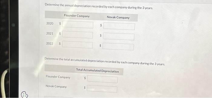 Determine the annual depreciation recorded by each company during the 3 years.
Flounder Company
Novak Company
2020 $
2021 $
2022 $
Flounder Company
$
Novak Company
$
Determine the total accumulated depreciation recorded by each company during the 3 years.
Total Accumulated Depreciation
$