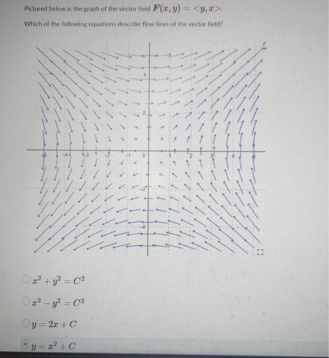 Pictured below is the graph of the vector field F(x, y) = <y, x>.
Which of the following equations describe flow lines of the vector field?
ZZZ
ZZZ
0x² + y² = 0²
0²-y²=C²
Oy=2x + C
y=x² +C
-2