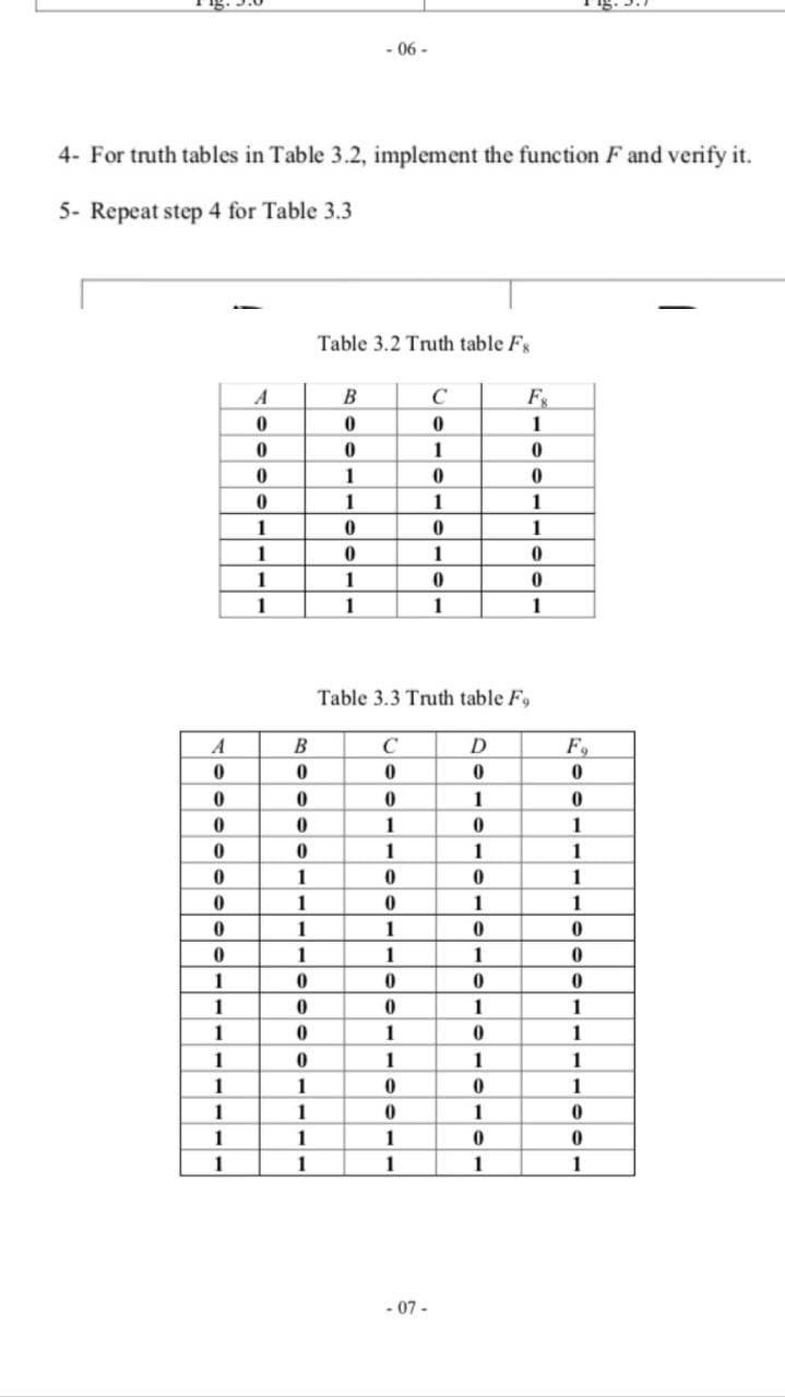 06 -
4- For truth tables in Table 3.2, implement the function F and verify it.
5- Repeat step 4 for Table 3.3
Table 3.2 Truth table Fs
A
В
C
Fs
1
1
1
1
1
1
1
1
1
1
1
1
1
1
1
Table 3.3 Truth table F9
C
F,
1
1
1
1
1
1
1
1
1
1
1
1
1
1
1
1
1
1
1
1
1
1
1
1
1
1
1
1
1
1
1
1
1
1
1
1
1
1
1
1
- 07 -
B.
