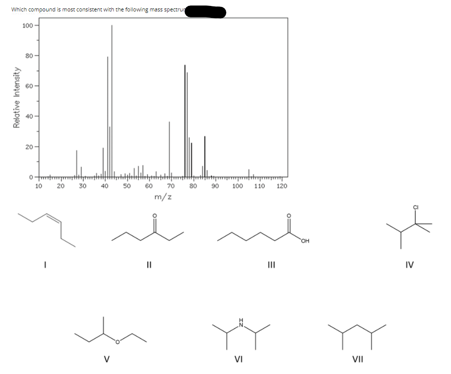 Which compound is most consistent with the following mass spectrun
100
80
20
0mtrmmt
10
20
30
40
50
60
70
80
90
100
110
120
m/z
OH
II
II
IV
V
VI
VII
Relative Intensity
유
