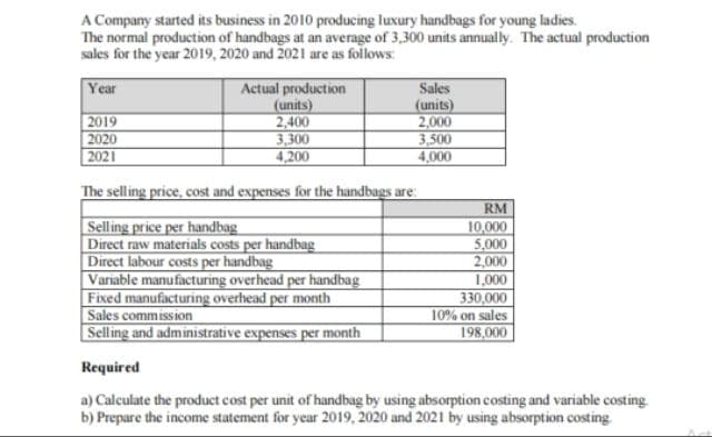 A Company started its business in 2010 producing luxury handbags for young ladies.
The normal production of handbags at an average of 3,300 units annually. The actual production
sales for the year 2019, 2020 and 2021 are as follows
Year
2019
2020
2021
Actual production
(units)
2,400
3.300
4,200
Sales
(units)
2,000
3,500
4,000
The selling price, cost and expenses for the handbags are:
RM
Selling price per handbag
Direct raw materials costs per handbag
Direct labour costs per handbag
Variable manufacturing overhead per handbag
Fixed manufacturing overhead per month
Sales commission
Selling and administrative expenses per month
10,000
5,000
2,000
1,000
330,000
10% on sales
198,000
Required
a) Calculate the product cost per unit of handbag by using absorption costing and variable costing
b) Prepare the income statement for year 2019, 2020 and 2021 by using absorption costing
