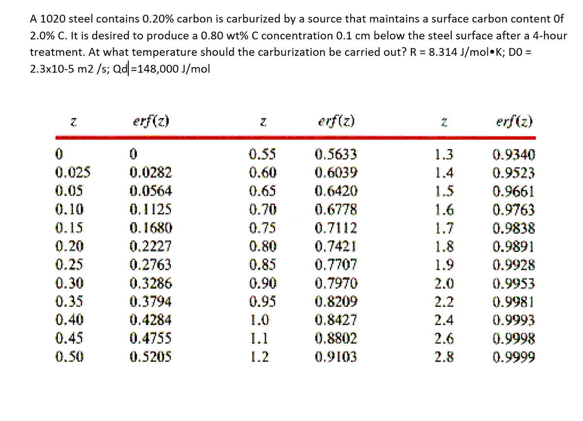 A 1020 steel contains 0.20% carbon is carburized by a source that maintains a surface carbon content 0f
2.0% C. It is desired to produce a 0.80 wt% C concentration 0.1 cm below the steel surface after a 4-hour
treatment. At what temperature should the carburization be carried out? R = 8.314 J/mol•K; DO =
2.3x10-5 m2 /s; Qd=148,000 J/mol
erf(z)
erf(z)
erf(z)
0.55
0.5633
1.3
0.9340
0.025
0.05
0.0282
0.60
0.6039
1.4
0.9523
0.0564
0.65
0.6420
1.5
0.9661
0.10
0.1125
0.70
0.6778
1.6
0.9763
0.15
0.1680
0.75
0.7112
1.7
0.9838
0.20
0.25
0.30
0.2227
0.80
0.7421
1.8
0.9891
0.2763
0.85
0.7707
1.9
0.9928
0.3286
0.90
0.7970
2.0
0.9953
0.35
0.3794
0.95
0.8209
2.2
0.9981
0.40
0.4284
1.0
0.8427
2.4
0.9993
0.45
0.4755
1.1
0.8802
2.6
0.9998
0.50
0.5205
1.2
0.9103
2.8
0.9999
