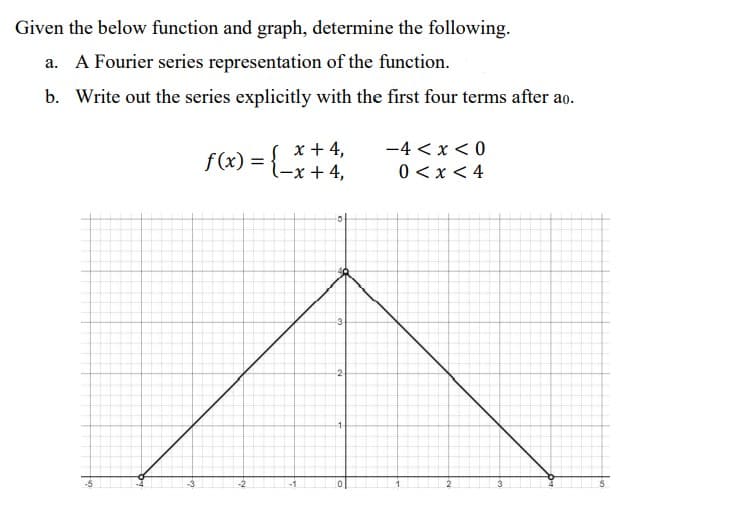 Given the below function and graph, determine the following.
a. A Fourier series representation of the function.
b. Write out the series explicitly with the first four terms after ao.
64
f(x):
=
x + 4,
l-x + 4,
3
2
-1-
-4 < x < 0
0 < x < 4