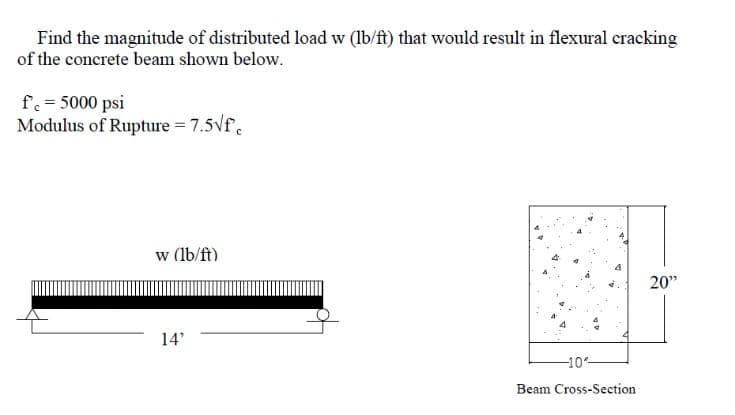 Find the magnitude of distributed load w (lb/ft) that would result in flexural cracking
of the concrete beam shown below.
fc = 5000 psi
Modulus of Rupture = 7.5√f'c
w (lb/ft)
14'
-10%-
Beam Cross-Section
20"