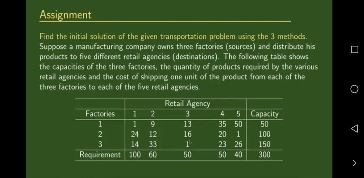 Assignment
Find the initial solution of the given transportation problem using the 3 methods.
Suppose a manufacturing company owns three factories (sources) and distribute his
products to five different retail agencies (destinations). The following table shows
the capacities of the three factories, the quantity of products required by the various
retail agencies and the cost of shipping one unit of the product from each of the
three factories to each of the five retail agencies.
Factories
1
1 2
1 9
24 12
14
33
Requirement 100 60
2
3
Retail Agency
3
13
16
1
50
4 5
35 50
20 1
23 26
50 40
Capacity
50
100
150
300
✓