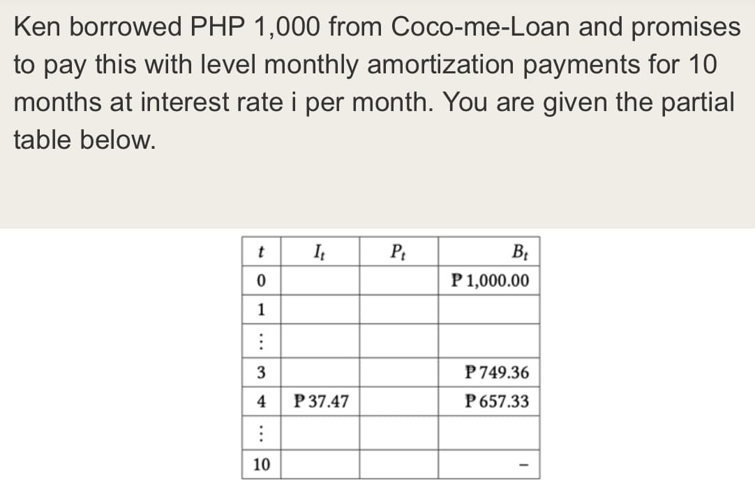 Ken borrowed PHP 1,000 from Coco-me-Loan and promises
to pay this with level monthly amortization payments for 10
months at interest rate i per month. You are given the partial
table below.
t
0
1
:
3
4
:
10
It
P 37.47
Pt
Bt
P 1,000.00
P 749.36
P 657.33
-