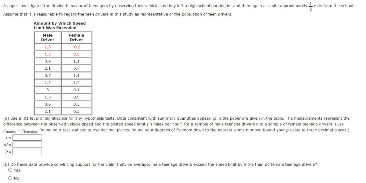 A paper investigated the driving behavior of teenagers by observing their vehicles as they left a high school parking lot and then again at a site approximately mile from the school.
Assume that it is reasonable to regard the teen drivers in this study as representative of the population of teen drivers.
Amount by Which Speed
Limit Was Exceeded
Male
Driver
Female
Driver
1.3
-0.2
1.3
0.5
0.9
1.1
2.1
0.7
0.7
1.1
1.3
1.2
3
0.1
1.3
0.9
0.5
0.5
0.6
2.1
(a) Use a .01 level of significance for any hypothesis tests. Data consistent with summary quantities appearing in the paper are given in the table. The measurements represent the
difference between the observed vehicle speed and the posted speed limit (in miles per hour) for a sample of male teenage drivers and a sample of female teenage drivers. (Use
μmales Mfemales' Round your test statistic to two decimal places. Round your degrees of freedom down to the nearest whole number. Round your p-value to three decimal places.)
t =
df
=
P =
(b) Do these data provide convincing support for the claim that, on average, male teenage drivers exceed the speed limit by more than do female teenage drivers?
Yes
No