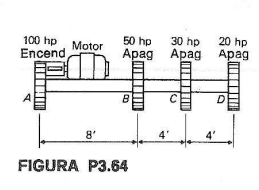 20 hp
100 hp. Motor
Encend
50 hp
30 hp
Apag Apag Apag
D.
8'
4'
FIGURA P3.64
