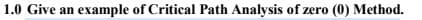 1.0 Give an
example of Critical Path Analysis of zero (0) Method.
