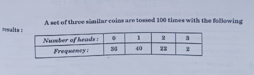 A set of three similar coins are tossed 100 times with the following
results :
1
2
3.
Number of heads :
36
40
22
2
Frequency:
