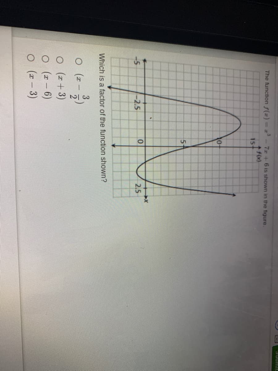 The function f(x) = a -7z +6 is shown in the figure.
%3D
15+
10-
5+
-5
-2.5
2.5
Which is a factor of the function shown?
3
O (z+3)
O (r - 6)
O (z-3)
