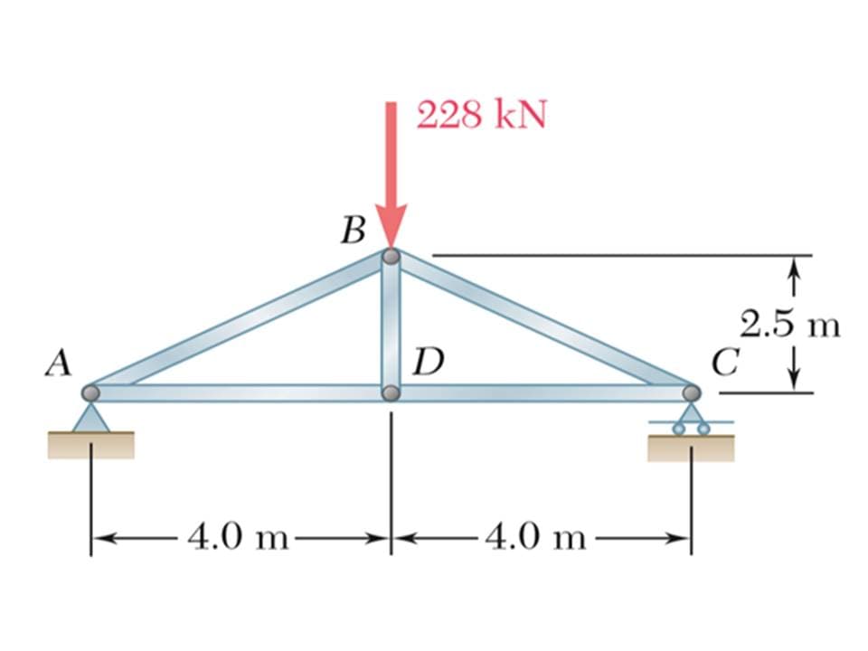 228 kN
В
2.5 m
C
A
D
- 4.0 m-
-4.0 m–
