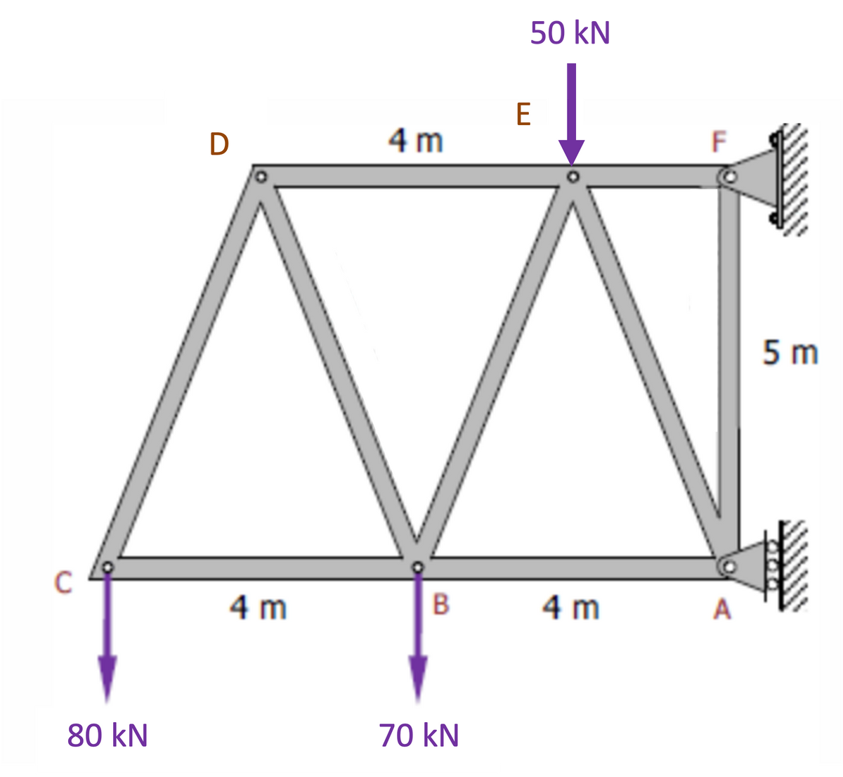 50 kN
E
4 m
F
5 m
C
4 m
B
4 m
A
80 kN
70 kN
