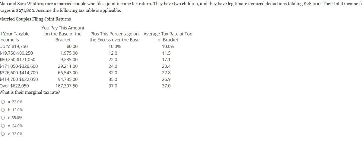 Alan and Sara Winthrop are a married couple who file a joint income tax return. They have two children, and they have legitimate itemized deductions totaling $28,000. Their total income fr
wages is $271,800. Assume the following tax table is applicable:
Married Couples Filing Joint Returns
You Pay This Amount
on the Base of the
Bracket
If Your Taxable
Income Is
Up to $19,750
$19,750-$80,250
$80,250-$171,050
$171,050-$326,600
$326,600-$414,700
$414,700-$622,050
Over $622,050
What is their marginal tax rate?
O a. 22.0%
O b. 12.0%
O c. 35.0%
O
d. 24.0%
O e. 32.0%
$0.00
1,975.00
9,235.00
29,211.00
66,543.00
94,735.00
167,307.50
Plus This Percentage on Average Tax Rate at Top
the Excess over the Base
of Bracket
10.0%
10.0%
12.0
11.5
22.0
17.1
20.4
22.8
26.9
37.0
24.0
32.0
35.0
37.0