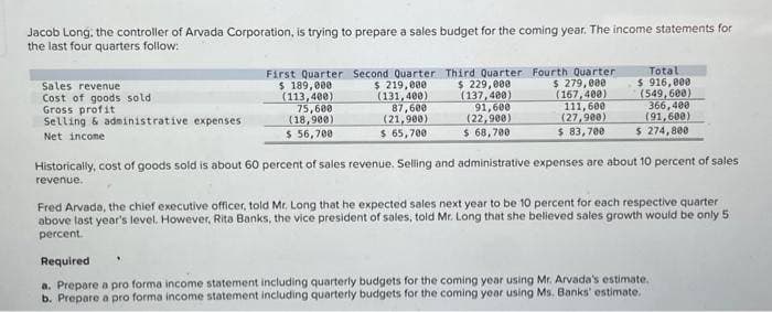 Jacob Long, the controller of Arvada Corporation, is trying to prepare a sales budget for the coming year. The income statements for
the last four quarters follow:
Sales revenue
Cost of goods sold.
Gross profit
Selling & administrative expenses
Net income
First Quarter Second Quarter Third Quarter
$ 189,000
$ 219,000
(113,400)
(131,400)
75,600
87,600
(18,900)
(21,900)
$ 56,700
$ 229,000
(137,400)
91,600
(22,900)
$ 65,700
$ 68,700
Fourth Quarter
$ 279,000
(167,400)
111,600
(27,900)
$ 83,700
Total
$916,000
(549,600)
366,400
(91,600)
$ 274,800
Historically, cost of goods sold is about 60 percent of sales revenue. Selling and administrative expenses are about 10 percent of sales
revenue.
Fred Arvada, the chief executive officer, told Mr. Long that he expected sales next year to be 10 percent for each respective quarter
above last year's level. However, Rita Banks, the vice president of sales, told Mr. Long that she believed sales growth would be only 5
percent.
Required
a. Prepare a pro forma income statement including quarterly budgets for the coming year using Mr. Arvada's estimate.
b. Prepare a pro forma income statement including quarterly budgets for the coming year using Ms. Banks' estimate.