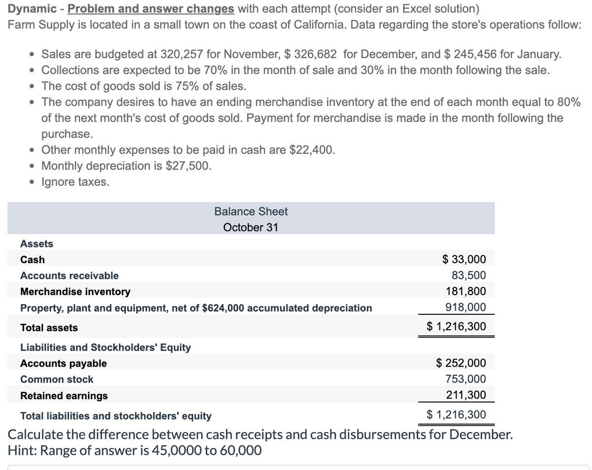 Dynamic - Problem and answer changes with each attempt (consider an Excel solution)
Farm Supply is located in a small town on the coast of California. Data regarding the store's operations follow:
• Sales are budgeted at 320,257 for November, $ 326,682 for December, and $ 245,456 for January.
• Collections are expected to be 70% in the month of sale and 30% in the month following the sale.
• The cost of goods sold is 75% of sales.
• The company desires to have an ending merchandise inventory at the end of each month equal to 80%
of the next month's cost of goods sold. Payment for merchandise is made in the month following the
purchase.
• Other monthly expenses to be paid in cash are $22,400.
• Monthly depreciation is $27,500.
Ignore taxes.
Assets
Cash
Balance Sheet
October 31
Accounts receivable
Merchandise inventory
Property, plant and equipment, net of $624,000 accumulated depreciation
Total assets
Liabilities and Stockholders' Equity
Accounts payable
Common stock
Retained earnings
$ 33,000
83,500
181,800
918,000
$1,216,300
$ 252,000
753,000
211,300
$1,216,300
Total liabilities and stockholders' equity
Calculate the difference between cash receipts and cash disbursements for December.
Hint: Range of answer is 45,0000 to 60,000