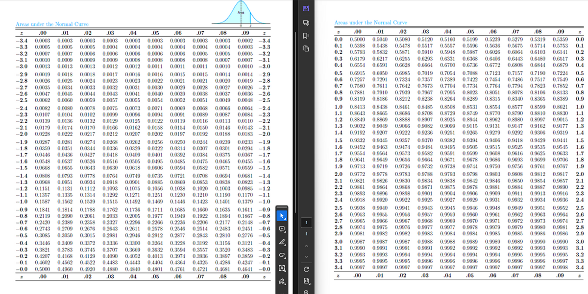 Areas under the Normal Curve
Area
Areas under the Normal Curve
.03
.04
-1.2
-1.1
0.3015
2
.00
.01
.02
-3.4 0.0003 0.0003 0.0003 0.0003 0.0003
-3.3 0.0005 0.0005 0.0005 0.0004
0.0004
0.0004 0.0004 0.0004 0.0003 -3.3
-3.2 0.0007 0.0007
0.0006
0.0006
0.0006
0.0005
0.0005
0.0005 -3.2
0.0006
-3.1 0.0010 0.0009
0.0009
0.0009
0.0008
0.0008
0.0008
0.0008 0.0007
-3.1
0.0007
-3.0 0.0013 0.0013 0.0013 0.0012 0.0012 0.0011 0.0011 0.0011 0.0010 0.0010 -3.0
-2.9 0.0019 0.0018 0.0018 0.0017 0.0016 0.0016 0.0015 0.0015 0.0014 0.0014 -2.9
-2.8 0.0026 0.0025 0.0024 0.0023 0.0023 0.0022 0.0021
0.0019
0.0021
-2.8
0.0020
0.0035
0.0033
0.0031 0.0030 0.0029
-2.7
0.0027
0.0034
0.0032
0.0028
0.0026
-2.6 0.0047 0.0045 0.0044 0.0043 0.0041 0.0040 0.0039 0.0038 0.0037 0.0036 -2.6
-2.5 0.0062 0.0060 0.0059 0.0057 0.0055 0.0054 0.0052 0.0051 0.0049 0.0048 -2.5
-2.4 0.0082 0.0080
0.0078 0.0075 0.0073 0.0071 0.0069 0.0068 0.0066 0.0064 -2.4
-2.3 0.0107 0.0104
0.0099
0.0102
0.0091
0.0096 0.0094
0.0087
0.0089
0.0084 -2.3
-2.2 0.0139 0.0136 0.0132 0.0129 0.0125 0.0122 0.0119 0.0116 0.0113 0.0110 -2.2
-2.1 0.0179
0.0166 0.0162 0.0158 0.0154 0.0150
0.0143 -2.1
0.0174 0.0170
0.0146
-2.0 0.0228 0.0222 0.0217 0.0212 0.0207 0.0202 0.0197 0.0192 0.0188 0.0183 -2.0
-1.9 0.0287
0.0268 0.0262 0.0256 0.0250 0.0244 0.0239 0.0233
0.0281
-1.9
0.0274
0.0359
-1.8
0.0344
0.0351
0.0336 0.0329
0.0307
0.0322
0.0301
0.0314
0.0294 -1.8
0.0446 0.0436 0.0427 0.0418 0.0409 0.0401
-1.7
0.0392 0.0384 0.0375 0.0367 -1.7
-1.6 0.0548
0.0516
0.0537
0.0465
0.0526
0.0455 -1.6
0.0505 0.0495 0.0485 0.0475
-1.5 0.0668 0.0655 0.0643 0.0630 0.0618 0.0606 0.0594 0.0582 0.0571 0.0559 -1.5
0.0808 0.0793
0.0764
-1.4
0.0721 0.0708
0.0778
0.0681
0.0749
-1.4
0.0735
0.0694
-1.3 0.0968 0.0951 0.0934 0.0918 0.0901 0.0885 0.0869 0.0853 0.0838 0.0823 -1.3
0.1131
0.1151
0.1112 0.1093
0.1056
0.1075
0.1038
0.1003 0.0985 -1.2
0.1020
0.1335 0.1314
0.1357
0.1251
0.1292 0.1271
0.1230 0.1210 0.1190
-1.1
0.1170
0.1539
0.1423
-1.0 0.1587 0.1562
0.1515 0.1492 0.1469 0.1446
0.1379
0.1401
-1.0
-0.9 0.1841 0.1814 0.1788 0.1762 0.1736 0.1711 0.1685 0.1660 0.1635
-0.8 0.2119 0.2090 0.2061 0.2033 0.2005 0.1977 0.1949 0.1922
0.2389
-0.7 0.2420
0.2266
0.2358
0.2236
0.2327 0.2296
0.2206 0.2177
-0.6 0.2743 0.2709
0.2643
0.2578 0.2546 0.2514 0.2483
0.2676
0.2611
-0.5 0.3085 0.3050
0.2946 0.2912
0.2981
0.2810
0.2877 0.2843
-0.4 0.3446 0.3409 0.3372 0.3336 0.3300 0.3264 0.3228 0.3192 0.3156
-0.3
0.3783 0.3745 0.3707
0.3632
0.3821
0.3669
0.3594 0.3557 0.3520
-0.2 0.4207
0.4090
0.4168 0.4129
0.4052 0.4013 0.3974 0.3936 0.3897
0.4602
0.4522 0.4483 0.4443
-0.1
0.4364
0.4562
0.4325
0.4404
0.4286
0.4960
0.4801
-0.0
0.4721
0.5000
0.4920 0.4880 0.4840
0.4761
0.4681
.00
.01
.02
.03
.04
.05
.06
.07
.08
.05
.06
.07
.08
.09
Z
.00
0.0003
0.0003 0.0003
0.0003 0.0002 -3.4
0.0
0.1
0.0004
0.0006
0.2
0.3
0.4
.01
.02
.03
.04
.05
.06
.07
0.5000 0.5040 0.5080 0.5120 0.5160 0.5199 0.5239 0.5279 0.5319 0.5359 0.0
0.5398 0.5438 0.5478 0.5517 0.5557 0.5596 0.5636 0.5675 0.5714 0.5753 0.1
0.6103
0.5793
0.5832 0.5871 0.5910 0.5948 0.5987 0.6026 0.6064
0.6141 0.2
0.6179 0.6217 0.6255 0.6293 0.6331 0.6368
0.6480
0.6406 0.6443
0.3
0.6517
0,6554 0.6591 0.6628 0.6664 0.6700 0.6736 0.6772 0.6808 0.6844 0.6879 0.4
.08
.09
名
0.5
0.6915 0.6950 0.6985 0.7019 0.7054 0.7088 0.7123 0.7157 0.7190 0.7224
0.6
-2.7
0.7
0.7257
0.7580
0.8
0.7881
0.9 0.8159
1.0 0.8413
0.9726
0.7291 0.7324 0.7357
0.7611
0.7673
0.7642
0.7910 0.7939 0.7967
0.8186 0.8212 0.8238
0.8438
0.8461 0.8485 0.8508
1.1 0.8643 0.8665 0.8686 0.8708 0.8729 0.8749 0.8770
1.2 0.8849 0.8869 0.8888 0.8907 0.8925 0.8944 0.8962
0.9066
0.9099
1.3
0.9131
0.9032 0.9049
0.9082
0.9115
1.4 0.9192 0.9207 0.9222 0.9236 0.9251 0.9265 0.9279
1.5
0.9345 0.9357 0.9370
0.9332
0.9382 0.9394 0.9406
0.9463
0.9505
1.6
0.9515
0.9452
0.9474 0.9484 0.9495
1.7 0.9554 0.9564 0.9573 0.9582 0.9591 0.9599 0.9608
1.8
0.9656 0.9664
0.9641 0.9649
0.9671 0.9678
1.9 0.9713 0.9719
0.9732 0.9738 0.9744
0.5
0.7389 0.7422 0.7454 0.7486
0.7549
0.7517
0.6
0.7794 0.7823 0.7852
0.7704
0.7
0.7734 0.7764
0.7995 0.8023 0.8051 0.8078 0.8106 0.8133 0.8
0.8264 0.8289 0.8315 0.8340 0.8365 0.8389 0.9
0.8531 0.8554 0.8577 0.8599 0.8621 1.0
0.8790
1.1
0.8810 0.8830
0.8980 0.8997 0.9015 1.2
0.9177
0.9147 0.9162
1.3
0.9292 0.9306 0.9319 1.4
0.9686
0.9750
2.0
2.1
2.2
0.9861 0.9864
0.9772
0.9783
0.9778
0.9821 0.9826 0.9830
0.9868
2.3
0.1611 -0.9
0.9893 0,9896
2.4 0.9918 0.9920
2.5 0.9938 0.9940
0.9898
0.9922
0.1894
0.1867 -0.8
0.2148 -0.7
0.2451
-0.6
0.2776 -0.5
0.3121
0.3483
0.3859
0.4247
0.4641 -0.0
.09
-0.4
-0.3
-0.2
-0.1
2
▲ B' \' C']' σ'
2.6
0.9957
0.9927 0.9929
0.9943 0.9945 0.9946
0.9959 0.9960
0.9931
0.9429
0.9418
0.9441 1.5
0.9525 0.9535 0.9545 1.6
0.9616 0.9625 0.9633 1.7
0.9699
0.9693
0.9706 1.8
1.9
0.9756 0.9761 0.9767
0.9788
2.0
0.9798 0.9803
0.9793
0.9817
0.9808 0.9812
0.9834 0.9838 0.9842 0.9846 0.9850 0.9854 0.9857 2.1
0.9884 0.9887
0.9871 0.9875 0.9878 0.9881
0.9890 2.2
0.9913
0.9901 0.9904 0.9906 0.9909 0.9911
0.9925
0.9932 0.9934
0.9916
2.3
0.9936
2.4
¡Ai
--‹ ›0 = 0
2.7
2.8
2.9
3.4
2
.00
0.9941
0.9956
0.9953
0.9955
0.9965 0.9966 0.9967 0.9968 0.9969 0.9970 0.9971
0.9974
0.9976
0.9975
0.9977 0.9977
0.9979
0.9978
0.9981 0.9982 0.9982 0.9983 0.9984
0.9985
0.9986 2.9
0.9984
0.9985
3.0 0.9987 0.9987 0.9987 0.9988 0.9988 0.9989 0.9989 0.9989 0.9990 0.9990 3.0
3.1 0.9990
0.9993
0.9991 0.9991 0.9992 0.9992
0.9991
0.9993
3.1
0.9992 0.9992
3.2 0.9993
3.2
0.9993 0.9994 0.9994 0.9994 0.9994 0.9994 0.9995 0.9995 0.9995
0.9995
0.9995
3.3
0.9995
0.9996
0.9996
0.9996
0.9996
0.9996
0.9997
0.9996
0.9997 0.9997 0.9997 0.9997 0.9997
0.9997
0.9997
0.9997 0.9998
.01
.02
.03
.04
0.9948
0.9949
0.9951
0.9952
2.5
0.9961
0.9962
0.9963 0.9964
2.6
0.9972
0.9973 0.9974 2.7
0.9979
0.9980
0.9981 2.8
0.9986
0.9997
3.3
3.4
.05
.06
.07
.08
.09