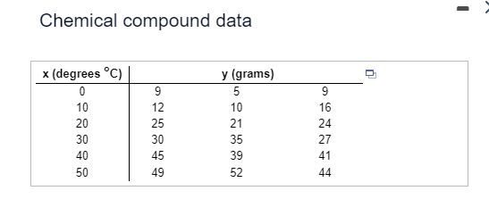 Chemical compound data
x (degrees °C)
y (grams)
5
n
0
10
12
30
40
2848
20
25
30
45
50
49
EPUGNO
10
21
35
39
16221
9
24
27
41
52
44