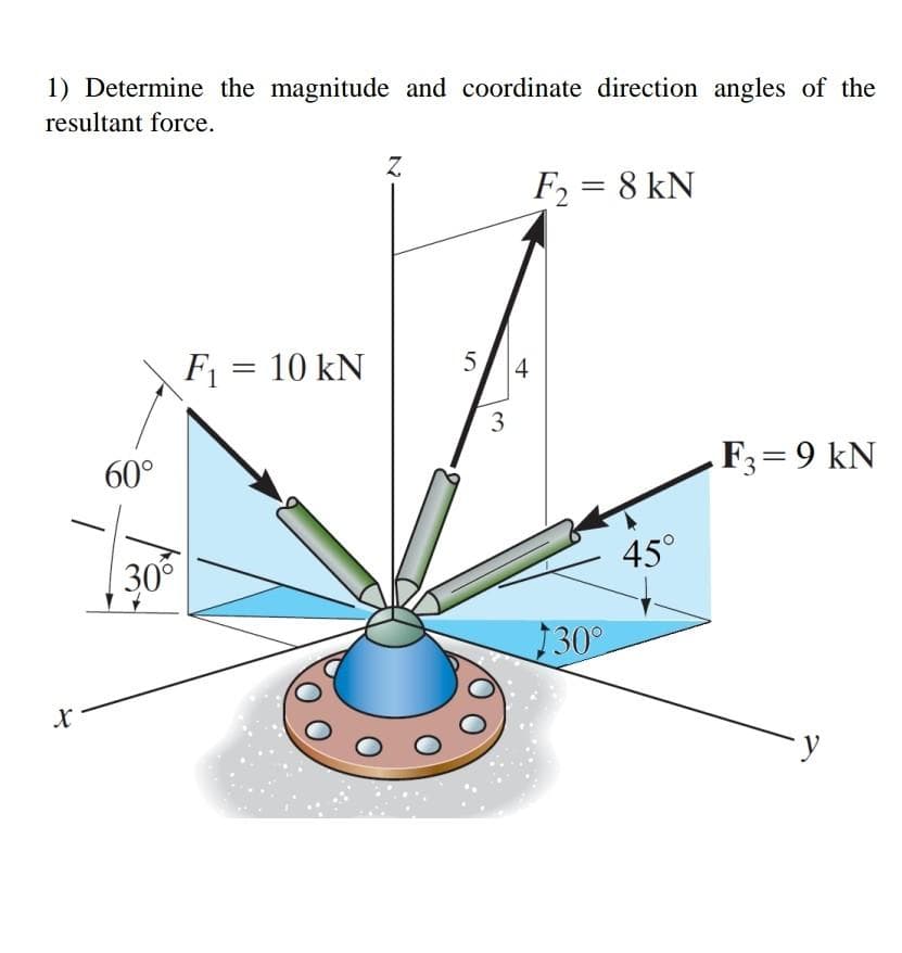 1) Determine the magnitude and coordinate direction angles of the
resultant force.
F₂ = 8 kN
X
60°
30°
F₁ = 10 KN
Z
5
در
3
4
730°
45°
F3 = 9 kN
y