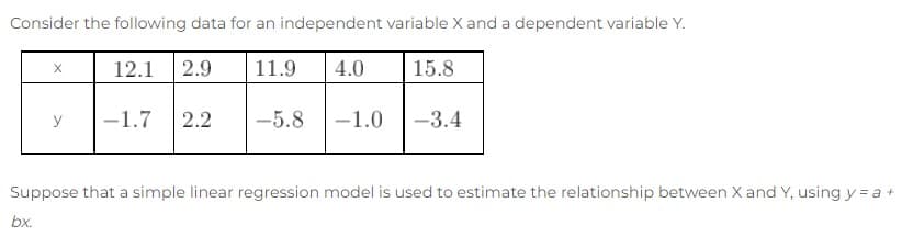 Consider the following data for an independent variable X and a dependent variable Y.
12.1 2.9 11.9
-5.8
X
bx.
y
-1.7 2.2
4.0
-1.0
15.8
-3.4
Suppose that a simple linear regression model is used to estimate the relationship between X and Y, using y = a +