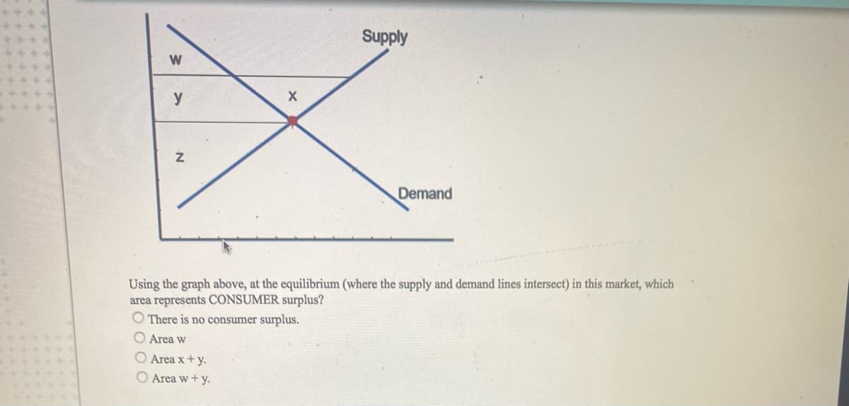 Supply
W
y
Demand
Using the graph above, at the equilibrium (where the supply and demand lines intersect) in this market, which
area represents CONSUMER surplus?
There is no consumer surplus.
Area w
O Area x+ y.
Area w+ y.
