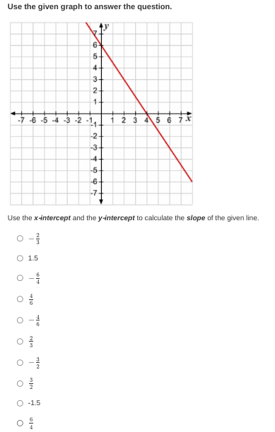 Use the given graph to answer the question.
-7-6-5-4-3-2-1₁. 1 2 3 4 5 6 7 X
O
Use the x-intercept and the y-intercept to calculate the slope of the given line.
O 1.5
O
O O
O
T
O
دان
N|W
O
Aia
6
5+
4+
| 29
O -1.5
3-
2-
1-
-2-
-3-
-4
-5-
-6-
-7-