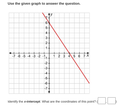 Use the given graph to answer the question.
64
5+
4+
32
3
2+
1+
-7-6-5-4-3-2-1₁. 1 2 3 4 5 6 7 X
-2+
-3+
-4
-5-
167
-6-
-7-
Identify the x-intercept. What are the coordinates of this point?